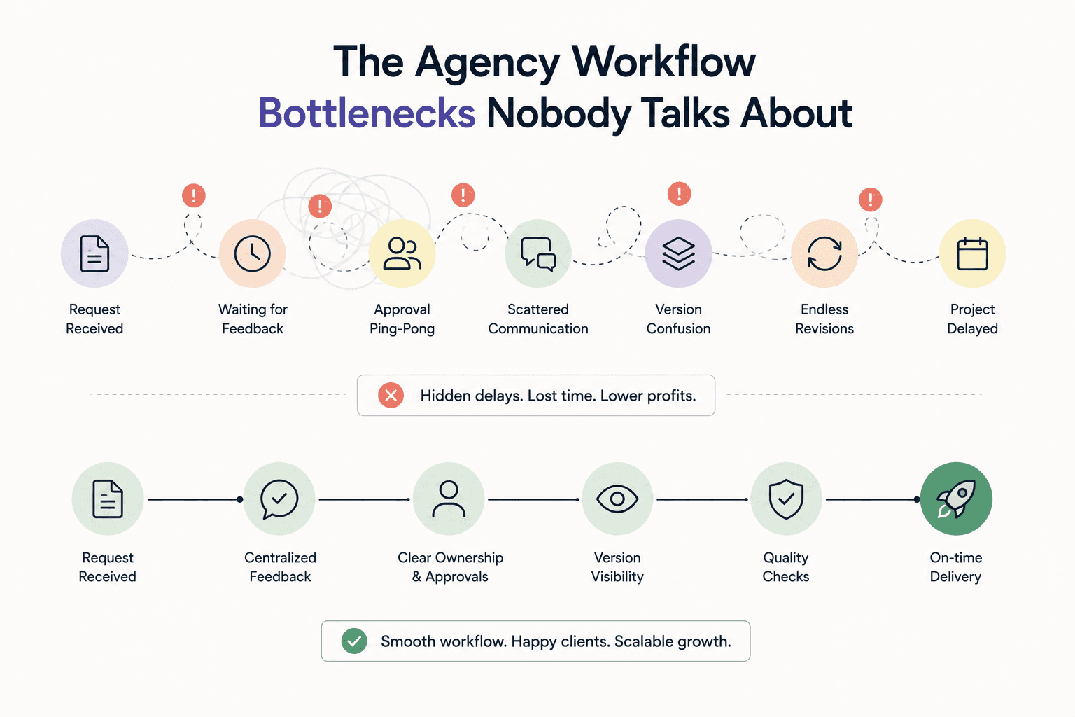 Most Agencies Think Their Problem Is Capacity
