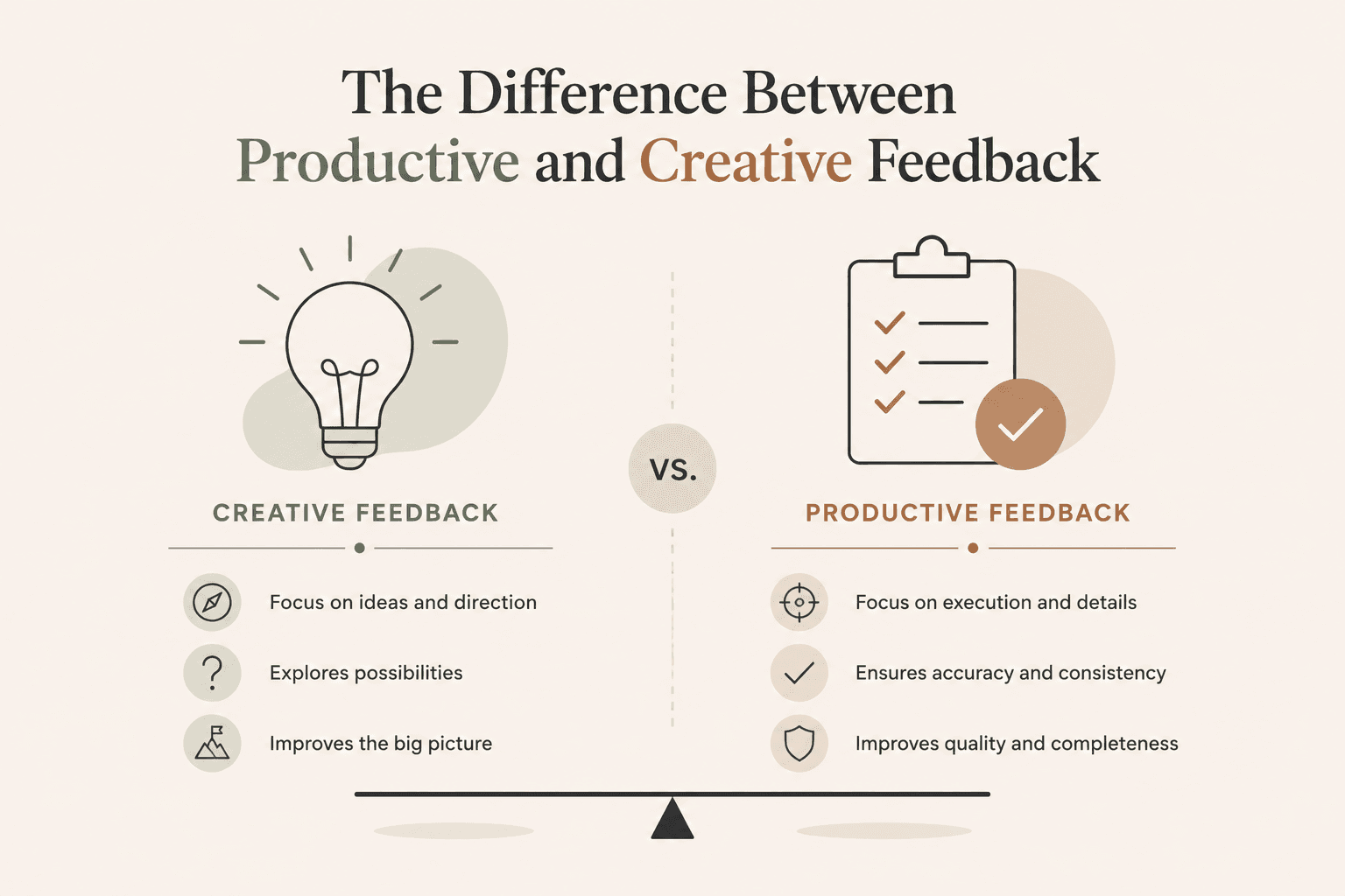 better feedback isn't about getting more opinions. It's about getting the right opinions at the right stage.