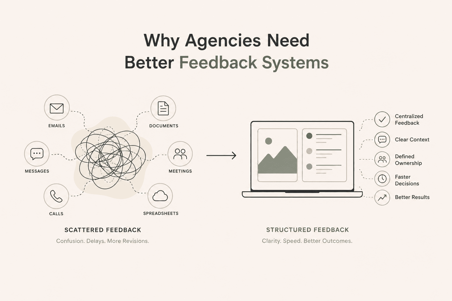 The most successful agencies build systems that transform feedback into action.